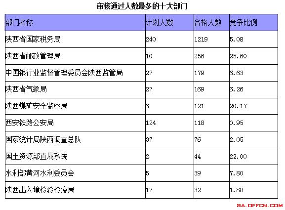 國家公務(wù)員考試