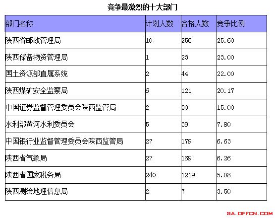 國家公務(wù)員考試