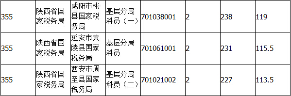 2015國(guó)家公務(wù)員考試