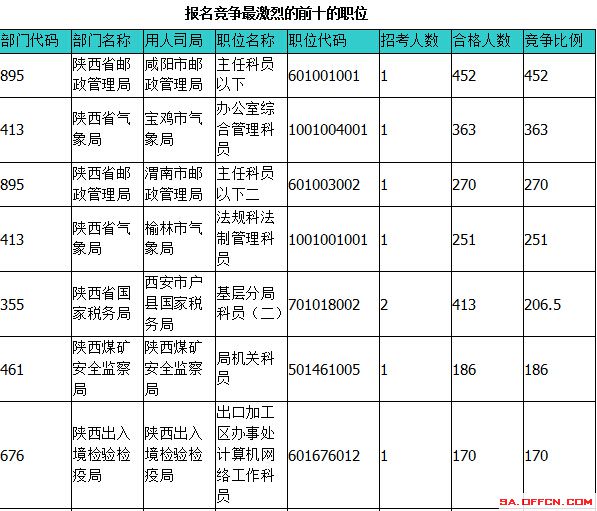 2015國(guó)家公務(wù)員考試