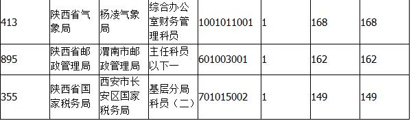 2015國(guó)家公務(wù)員考試