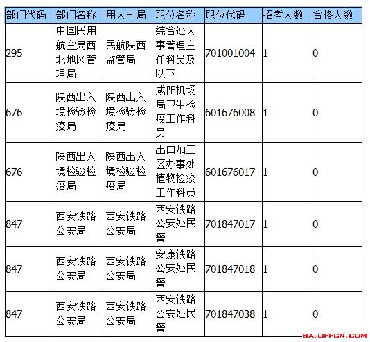2015國家公務(wù)員考試報(bào)名