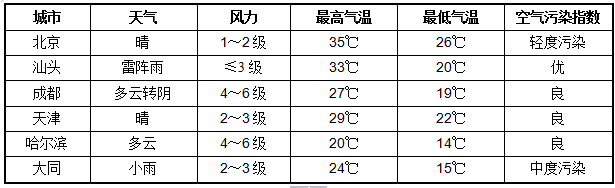 天津事業(yè)單位招聘,天津事業(yè)單位考試