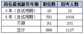 2015黑龍江省考艱苦邊遠地區(qū)職位分析 2015黑龍江省考艱苦邊遠地區(qū)職位分析