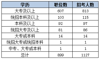 2015黑龍江省考艱苦邊遠地區(qū)職位分析 2015黑龍江省考艱苦邊遠地區(qū)職位分析
