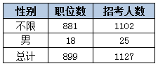 2015黑龍江省考艱苦邊遠地區(qū)職位分析 2015黑龍江省考艱苦邊遠地區(qū)職位分析