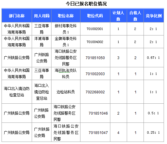 2016國考報(bào)名海南