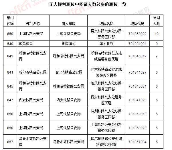 2016國(guó)考報(bào)名人數(shù)統(tǒng)計(jì) 2016國(guó)考報(bào)名人數(shù)統(tǒng)計(jì)