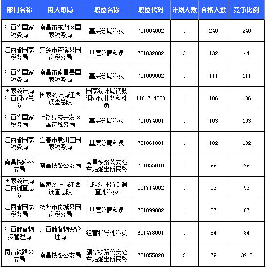 2016年國考報名人數統(tǒng)計 2016年國考報名人數統(tǒng)計