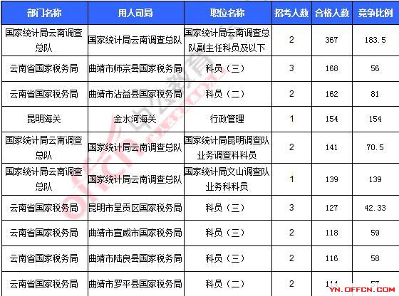 2016年國(guó)家公務(wù)員考試報(bào)名 2016年國(guó)家公務(wù)員考試報(bào)名