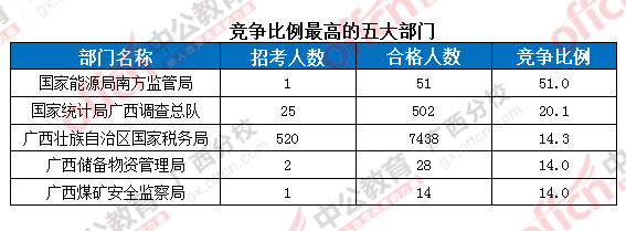 2016年國家公務(wù)員考試報(bào)名 2016年國家公務(wù)員考試報(bào)名