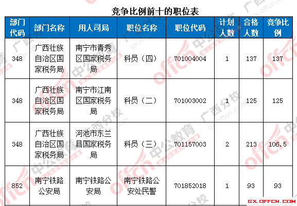 2016年國家公務(wù)員考試報名 2016年國家公務(wù)員考試報名