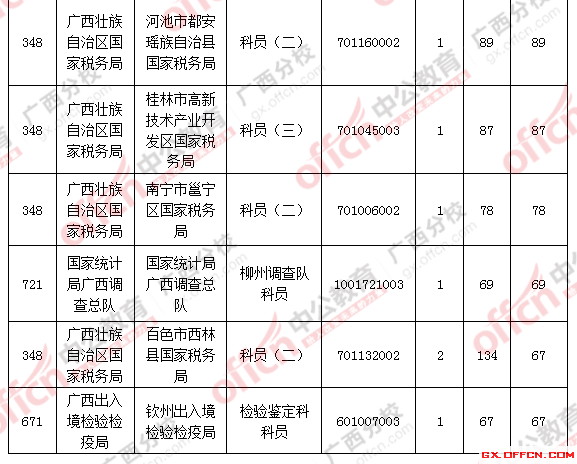 2016年國家公務(wù)員考試報名 2016年國家公務(wù)員考試報名