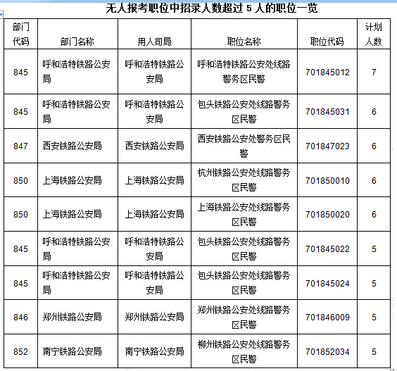 2016國考報(bào)名人數(shù)統(tǒng)計(jì) 2016國考報(bào)名人數(shù)統(tǒng)計(jì)