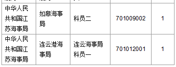 2016國(guó)考報(bào)名人數(shù) 2016國(guó)考報(bào)名人數(shù)