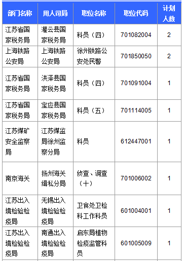 2016國(guó)考報(bào)名人數(shù) 2016國(guó)考報(bào)名人數(shù)