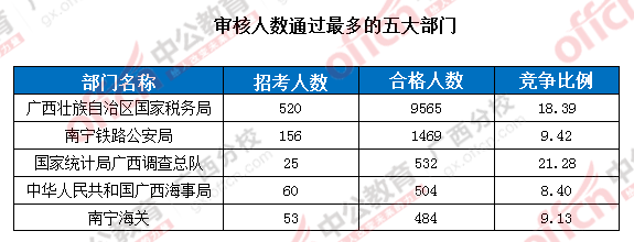 2016國考報名人數(shù) 2016國考報名人數(shù)