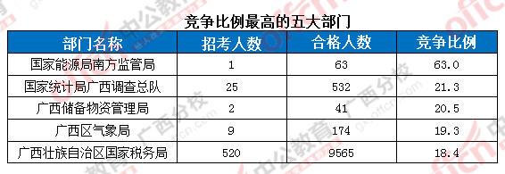 2016國考報名人數(shù) 2016國考報名人數(shù)