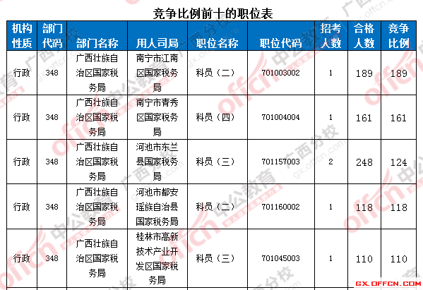 2016國(guó)考報(bào)名人數(shù) 2016國(guó)考報(bào)名人數(shù)