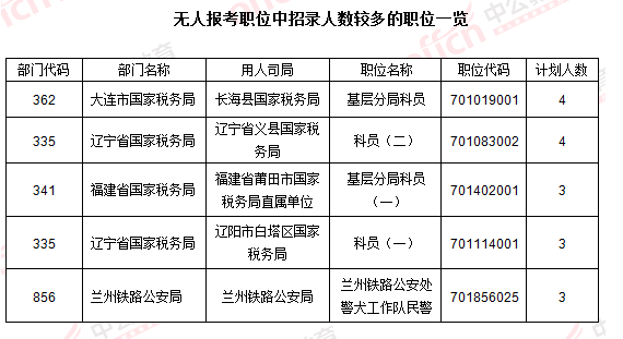 2016國考報(bào)名人數(shù) 2016國考報(bào)名人數(shù)