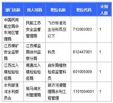 2016國考報名人數(shù) 2016國考報名人數(shù)