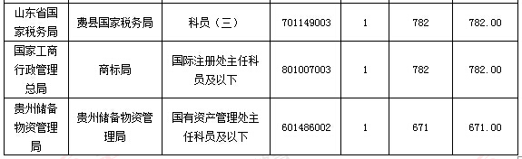 2016國家公務員考試報名 2016國家公務員考試報名