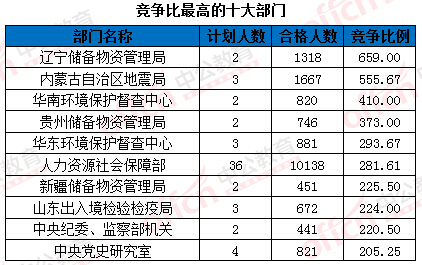 2016國(guó)家公務(wù)員考試報(bào)名 2016國(guó)家公務(wù)員考試報(bào)名