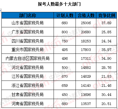2016國(guó)家公務(wù)員考試報(bào)名 2016國(guó)家公務(wù)員考試報(bào)名