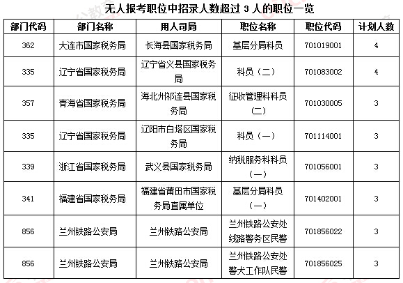 2016國家公務(wù)員考試報名 2016國家公務(wù)員考試報名