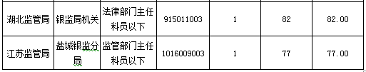 2016國(guó)考報(bào)名人數(shù) 2016國(guó)考報(bào)名人數(shù)