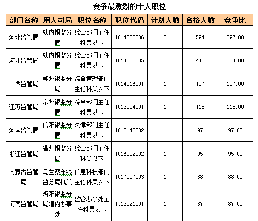2016國(guó)考報(bào)名人數(shù) 2016國(guó)考報(bào)名人數(shù)