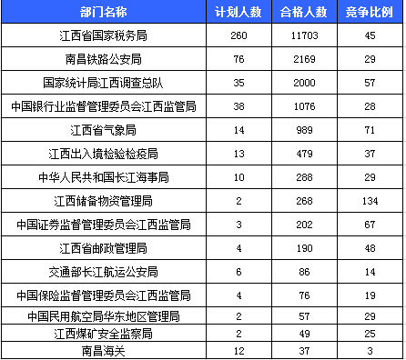 2016國考報(bào)名人數(shù) 2016國考報(bào)名人數(shù)