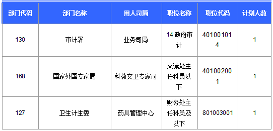 2016國考報(bào)名人數(shù) 2016國考報(bào)名人數(shù)