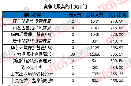 2016國(guó)家公務(wù)員考試報(bào)名 2016國(guó)家公務(wù)員考試報(bào)名