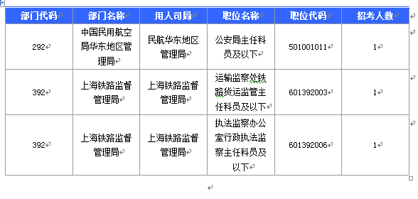 2016國考報名人數(shù) 2016國考報名人數(shù)