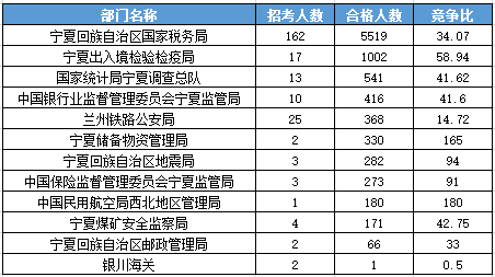 2016國(guó)考報(bào)名人數(shù) 2016國(guó)考報(bào)名人數(shù)