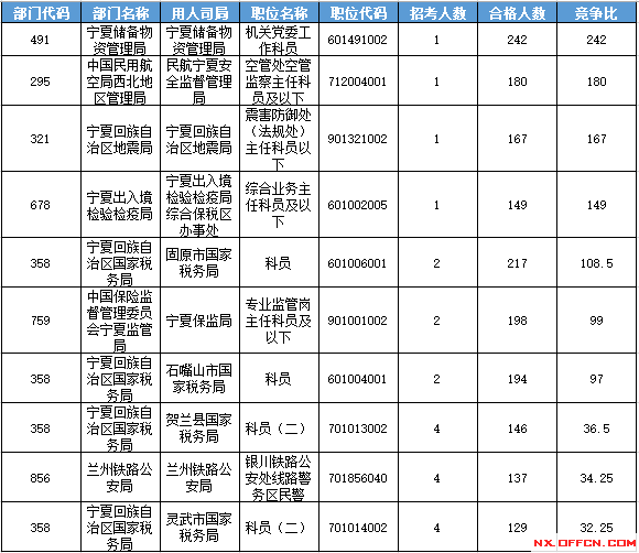 2016國考報(bào)名人數(shù) 2016國考報(bào)名人數(shù)
