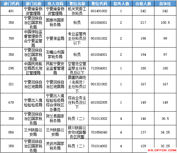2016國考報(bào)名人數(shù) 2016國考報(bào)名人數(shù)