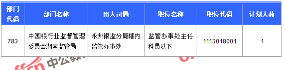 2016國考報(bào)名人數(shù) 2016國考報(bào)名人數(shù)