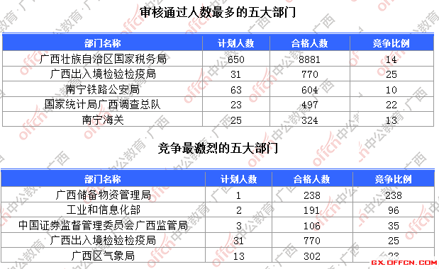 一、各部門(mén)報(bào)名人數(shù)分析