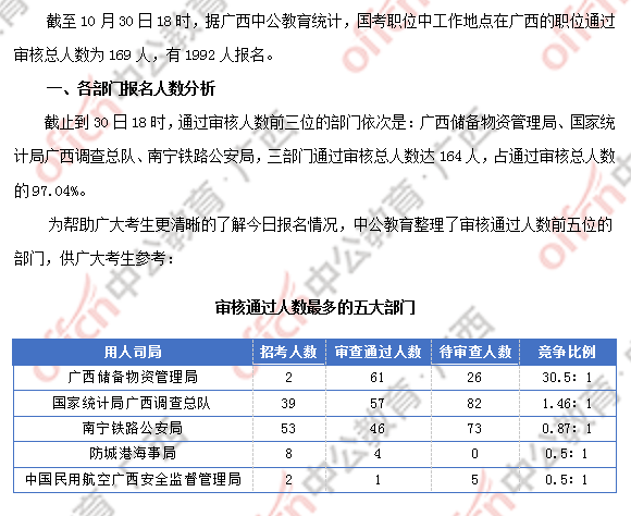 [30日18時(shí)]2018國(guó)考報(bào)名數(shù)據(jù)：廣西169人過審  近兩千人報(bào)名