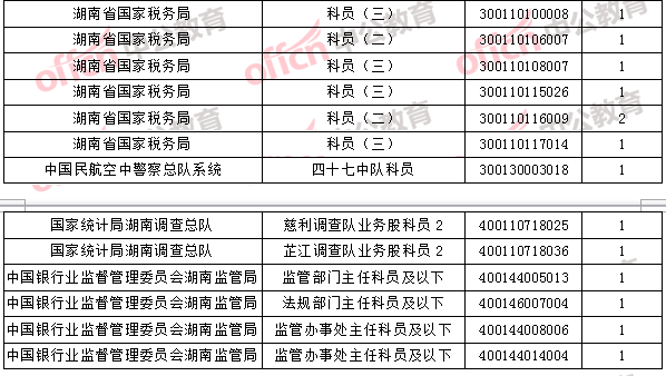 2018年11月1日16時，2018國考無人報考職位4