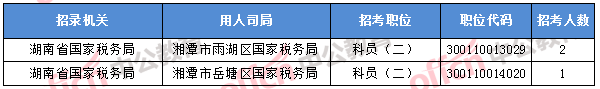2018年11月7日16時，2018國考無人報考職位